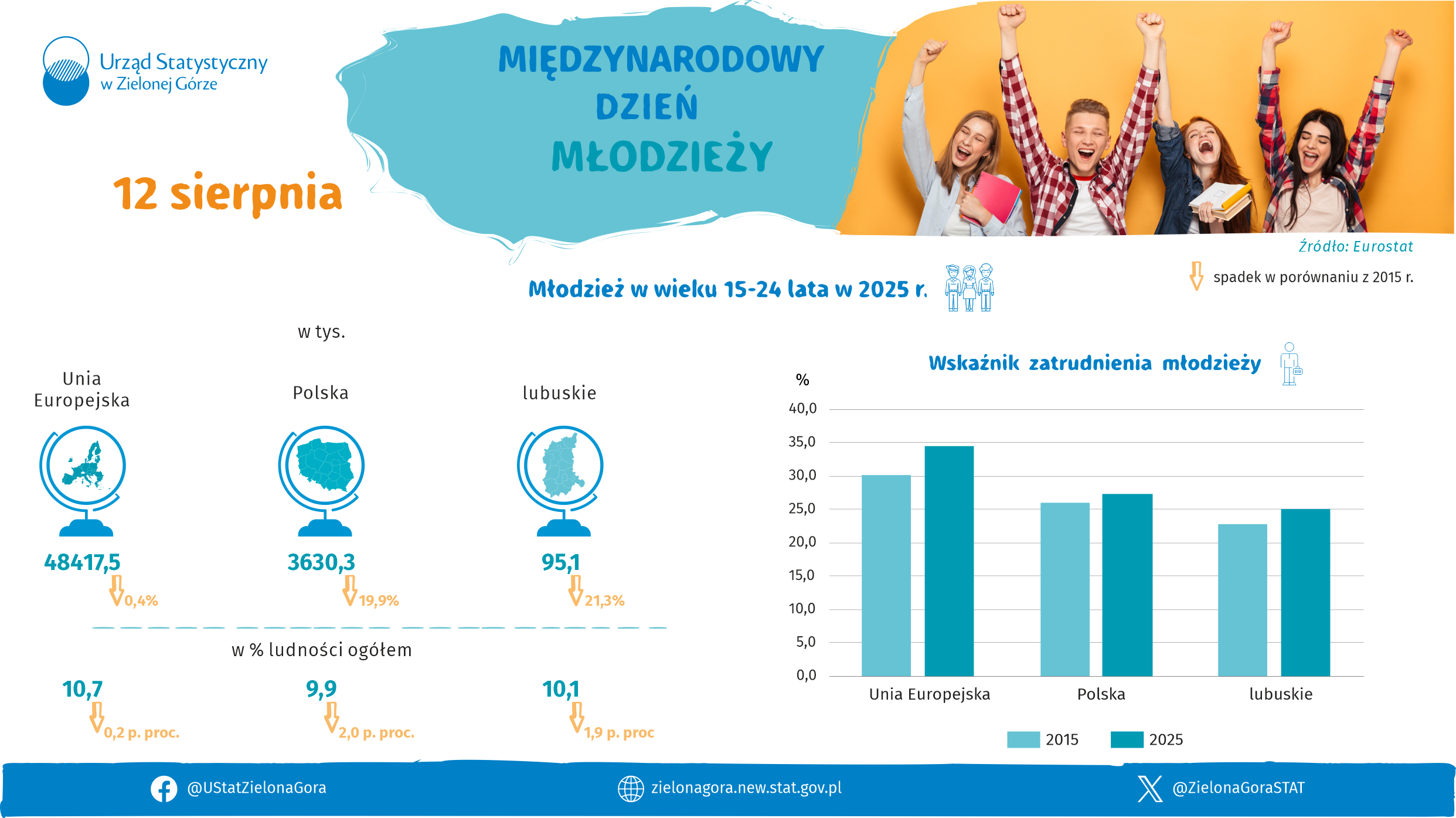 Opis alternatywny w plikach do pobrania