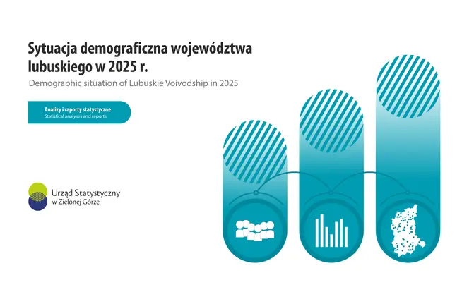 Grafika do publikacji: Sytuacja demograficzna województwa lubuskiego w 2025 r.